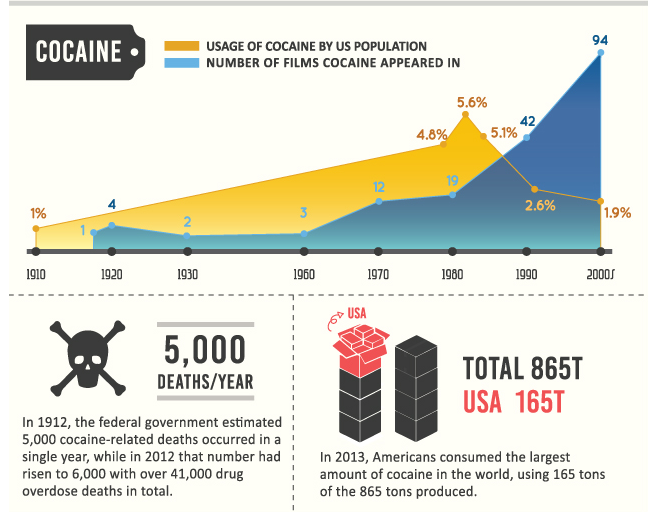 drug infographic