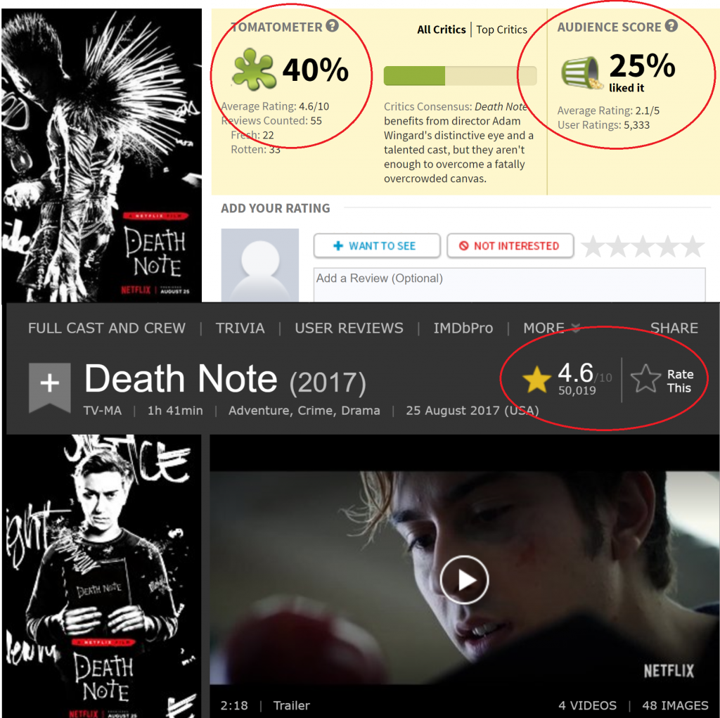 Death Note reception