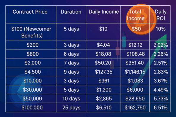 Open Miner cloud mining provides free opportunities to earn BTC, ETH, XRP, and other popular currencies